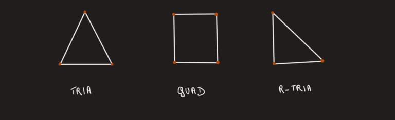 How to use 1D, 2D, 3D elements – hypermeshbasictoadvanced.in