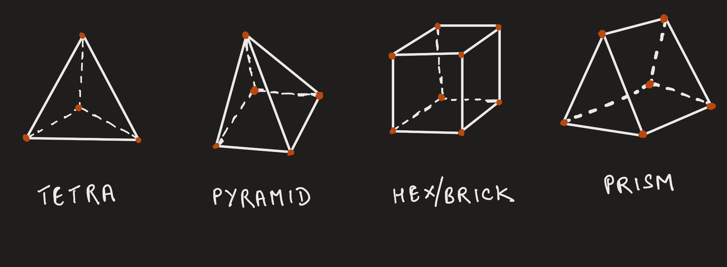 Element types in meshing