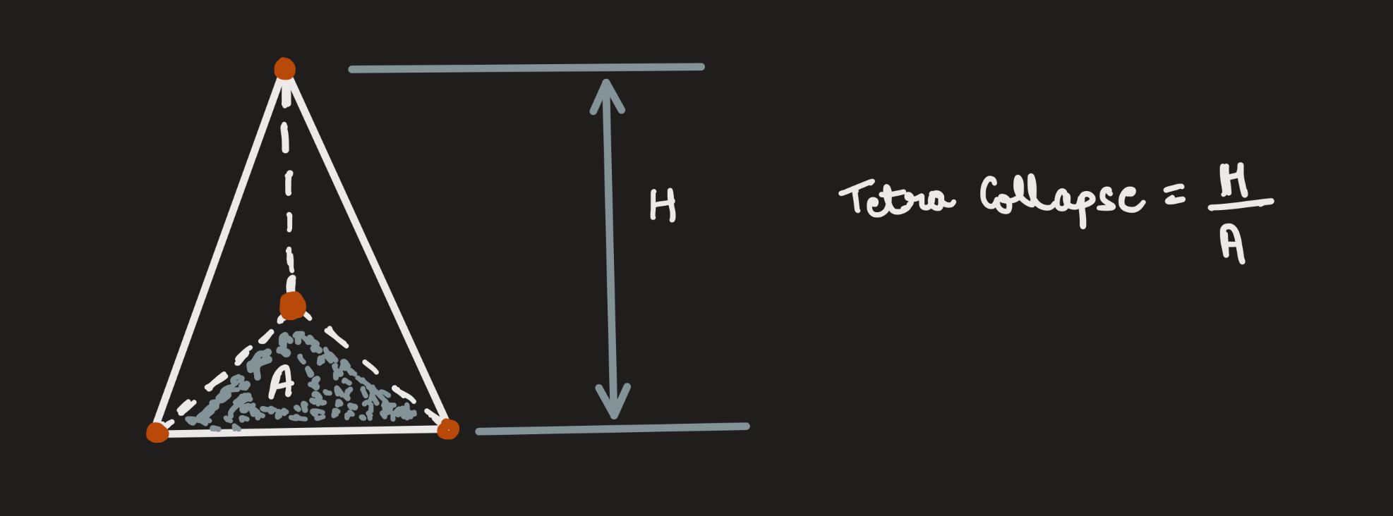 Element quality checks