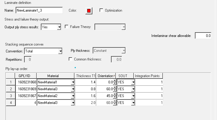 Composite Modelling Basics