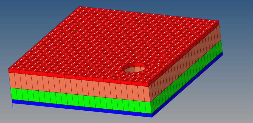 Composite Modelling Basics