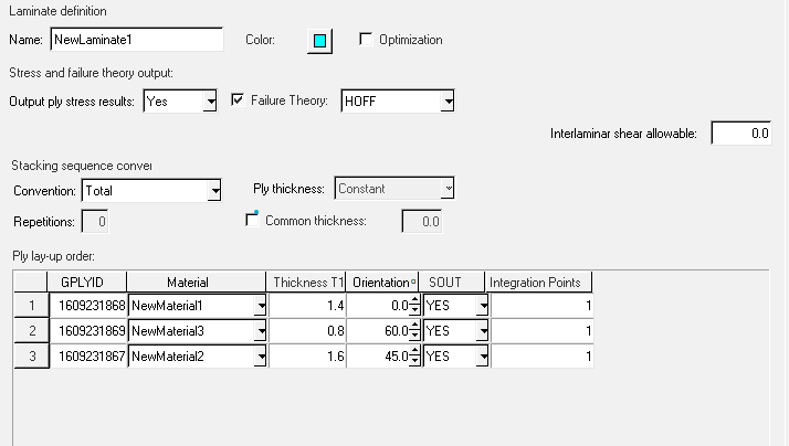 Composite Modelling Basics