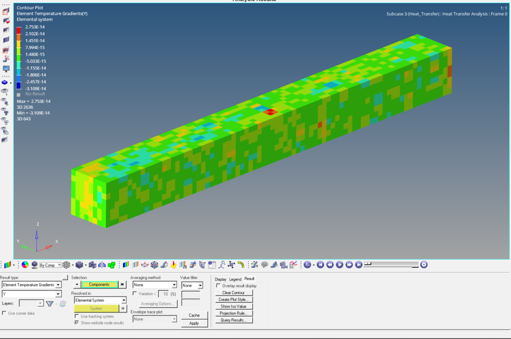 Thermal Analysis